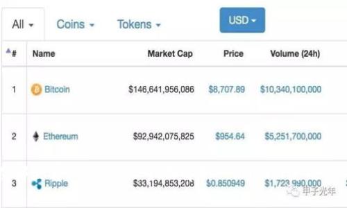 在哪里看TokenIM:全面解析TokenIM使用指南