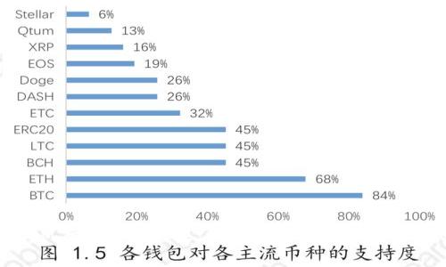 TokenIM百万空投糖果:如何参与及其潜在收益分析