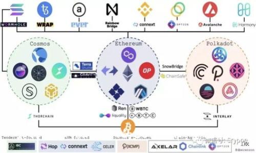 :
如何领取TokenIM的EON代币:全面指南