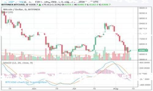 :
飞耳虚拟币：了解加密货币的未来与投资机会

关键词:
飞耳虚拟币, 加密货币投资, 区块链技术, 虚拟货币市场

---

介绍飞耳虚拟币

飞耳虚拟币是一种新兴的加密货币，它建立在区块链技术之上，旨在提供一个安全、透明和去中心化的交易平台，允许用户进行资金的自由流通。近年来，随着数字经济的迅速发展，各类虚拟货币得到了广泛关注，而飞耳虚拟币作为其中的一员，也逐渐显现出其独特的优势和潜力。


飞耳虚拟币不仅仅是一种投资工具，还是一个技术创新的代表。它利用区块链的分布式账本技术，确保每一笔交易都是安全的，并且能够追踪和验证。此外，飞耳虚拟币还致力于推动跨国交易的便捷性，降低交易成本，从而为全球用户提供更好的金融服务。


对于普通投资者而言，了解飞耳虚拟币的基本功能、市场趋势和潜在的风险与收益至关重要。无论是希望通过短期波动获利的交易者，还是希望长期持有的投资者，飞耳虚拟币的学习和研究都将提升他们的投资决策。

---

相关问题

1. 飞耳虚拟币的基本概念与技术背景是什么？

飞耳虚拟币是基于区块链技术开发的一种加密货币。区块链是一种分布式数据库技术，通过网络中的多个节点共同维护一份账本。每一笔交易都经过加密保护，并且在全网共享，确保了交易的透明性与安全性。与传统货币不同的是，飞耳虚拟币不受任何中央机构的控制，所有的交易都是点对点进行。


飞耳虚拟币采用了先进的算法，通常是基于智能合约的机制。这意味着用户可以通过编程设定某些条件，当条件满足时自动执行交易，而无需第三方干预。这样的特点使得飞耳虚拟币在安全和高效上都有显著的优势。

此外，飞耳虚拟币致力于满足用户的多元化需求，例如快速交易、多币种支持等，这使其在竞争激烈的虚拟货币市场上脱颖而出。随着区块链技术的不断成熟，飞耳虚拟币有潜力为更多用户提供便捷的金融服务。

---

2. 飞耳虚拟币的市场前景如何？

飞耳虚拟币的市场前景受到多重因素影响，包括技术进步、市场需求、政策法规等。目前，全球范围内对加密货币的接受程度逐步提高，许多机构投资者和企业开始关注这个领域。尤其是在金融科技迅速发展的背景下，基于区块链技术的虚拟货币市场展现出巨大的发展潜力。


此外，飞耳虚拟币在技术创新方面也有所突破，例如提高了交易速度、降低了交易成本等，这使得它吸引了越来越多的用户。在未来，随着数字货币的普及，飞耳虚拟币可能会在国际贸易、支付系统等多个领域占据重要地位。


然而，市场前景并非一帆风顺，仍然面临政策风险和技术挑战。投资者在关注飞耳虚拟币的同时，需保持理性，充分了解市场动态，做出明智的投资选择。

---

3. 如何参与飞耳虚拟币的投资？

投资飞耳虚拟币的第一步是选择一个可靠的交易平台。市面上有许多交易所提供虚拟货币的买卖服务，投资者需要对这些平台进行全面评估，包括交易费用、安全性、用户体验等。


一旦选择了交易平台，投资者需要注册一个账户，并通过KYC（了解你的客户）流程进行身份验证。完成这些步骤后，投资者可以通过法定货币或其他加密货币购买飞耳虚拟币。


投资者还需学习如何有效地管理自己的资产。例如，制定合理的投资策略、分散投资组合、控制风险等。此外，定期关注市场动态、技术分析和行业新闻，也是实现投资收益的重要手段。


最重要的是，投资飞耳虚拟币需保持冷静。市场波动性较大，避免因短期价格波动而做出冲动决策，相信长期投资的力量，以实现更好的回报。

---

4. 飞耳虚拟币的风险与收益是什么？

投资飞耳虚拟币的风险主要来源于市场波动、法律法规变化和技术安全等多个方面。首先，虚拟货币市场本质上具有高度的投机性，价格波动剧烈，投资者可能面临较大的金融损失。同时，法规的不确定性也可能影响市场情绪，甚至导致某些国家对虚拟货币的禁止。


此外，技术安全性也是一个重要因素。尽管飞耳虚拟币基于安全的区块链技术，但黑客攻击、交易所的安全漏洞等风险依然存在。因此，投资者必须时刻保持警惕，采取适当的安全措施来保障自己的资产安全。

尽管存在以上风险，但投资飞耳虚拟币同样具备巨大的收益潜力。随着越来越多的人接受和采用虚拟货币，需求的增长可能会推动价格上涨。如果投资者能够在合适的时机入场，合理控制风险，获得可观的回报并非不可能。


因此，理解潜在的风险与收益是每位投资者必须掌握的基本技能，也是在加密货币市场中立足的关键。

---

5. 如何评估飞耳虚拟币的价值？

评估飞耳虚拟币的价值可以从多个维度进行分析。首先，技术层面的分析至关重要，包括其区块链技术的性能、交易速度、智能合约的设计等。这些技术优势直接影响到飞耳虚拟币的使用场景和长远发展。


其次，要关注飞耳虚拟币的市场需求，包括用户的接受程度、应用场景的建立和行业趋势等。一个能够解决实际问题并适应市场需求的虚拟货币更容易被用户广泛接受，从而提升其市场价值。


此外，投资者还需关注竞争对手。从市场竞争的角度分析飞耳虚拟币的独特优势和缺陷，可以为投资者提供更清晰的投资方向。通过与其他加密货币的比较，投资者可以更直观地判断飞耳虚拟币在市场中的位置。


最后，市场情绪与新闻动态也会对飞耳虚拟币的价值产生重要影响。因此，保持对市场的敏感度，及时了解相关新闻动向，将帮助投资者更好地评估飞耳虚拟币的当前价值和未来潜力。

---

6. 飞耳虚拟币的未来发展趋势是什么？

飞耳虚拟币的未来发展趋势可以考虑从技术进步、市场需求和政策影响三个方面进行分析。首先，在技术层面，随着区块链技术的不断完善，飞耳虚拟币有望引入更多创新，例如更高的交易效率、更强的安全性等，从而提升用户的投资体验。


其次，市场需求将在很大程度上影响飞耳虚拟币的未来。随着全球对数字经济的重视，虚拟货币的接受程度将日益提高，这将为飞耳虚拟币的发展提供坚实的基础。特别是在国际贸易、跨境支付等领域，飞耳虚拟币有潜力成为重要的金融工具。


最后，政策环境会对飞耳虚拟币的发展产生重大影响。随着各国对虚拟货币监管逐步完善，相应的法律法规将有助于行业的健康发展，为投资者提供更安全的投资环境。因此，飞耳虚拟币未来的发展需要紧密关注政策动态，及时调整策略。


综合来看，飞耳虚拟币在技术创新与市场需求的推动下，未来将展现出更为广阔的发展前景和机遇。保持对市场动态和技术发展的关注，能帮助投资者在这一波数字资产浪潮中获取更多利益。

---

以上内容从各方面深入探讨了飞耳虚拟币的相关信息及其背后的技术、市场与政策，旨在帮助读者全面理解飞耳虚拟币的投资价值与市场趋势，为对该领域感兴趣的用户提供有用的参考。