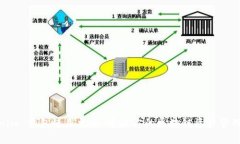 Tokenim 钱包使用攻略：开启你的区块链资产管理之
