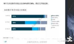   Tokenim钱包如何快速充入TRX：完整指南