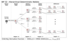 如何高效添加 Tokenim 节点：指南与最佳实践