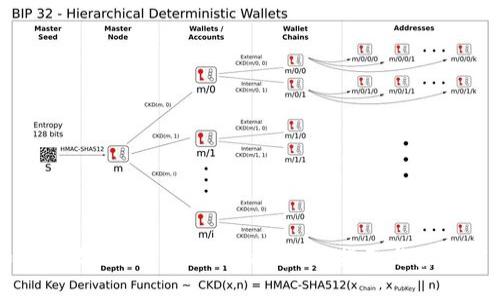 如何高效添加 Tokenim 节点:指南与最佳实践