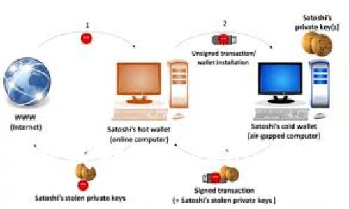 如何开发一款成功的Tokenim钱包:全面指南
