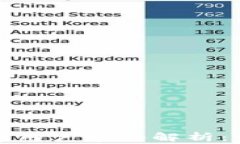 虚拟币交易所起诉用户事件解析：法律与风险的