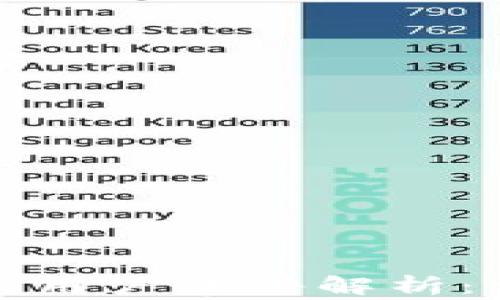 
虚拟币交易所起诉用户事件解析：法律与风险的交锋