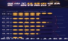 深入探讨BTC与虚拟币：未来投资新趋势