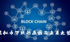 IQT虚拟币下跌的原因及未来走势分析