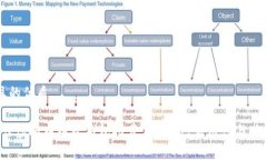 思考一个且的优质2023年最佳虚拟币电子钱包推荐