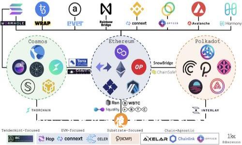 Tokenim在中国的使用现状与前景分析