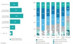 虚拟币节目：如何在区块链世界中找到你的投资