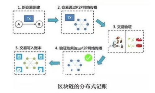 以下是针对“tokenim钱包txc矿工费”的和关键词。

怎样节省Tokenim钱包中的TXC矿工费？