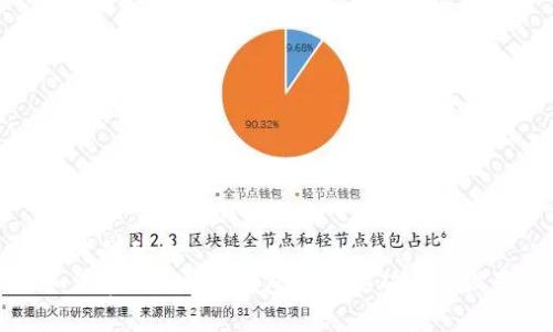 思考的优质
如何在Tokenim钱包中更改矿工费设置