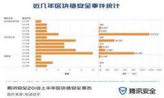 如何在链财经找到Tokenim的最新动态和信息