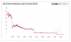 Tokenim钱包密码格式大全：安全与便捷并存的密码