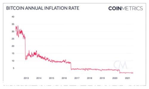 Tokenim钱包密码格式大全:安全与便捷并存的密码选择