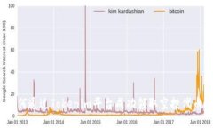 如何通过Tokenim平台成功领取空投代币？