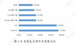 如何轻松找到自己的Tokenim，解锁数字资产管理的