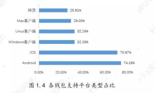如何轻松找到自己的Tokenim,解锁数字资产管理的潜力