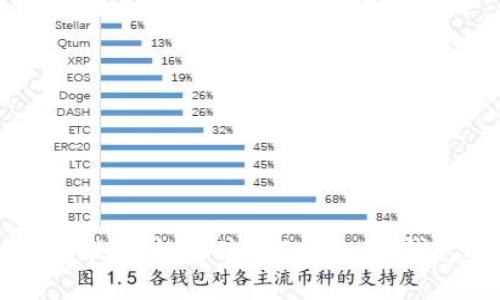 牛比特小矿工收益推送:如何使用TokenIM钱包进行利益最大化