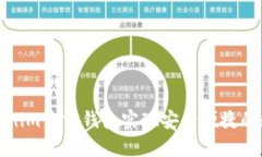 如何使用Tokenim多前钱包实现安全便捷的数字货币