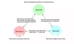 如何通过Tokenim平台查询被授权信息