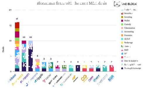 
  qkl虚拟币：投资前景与市场分析/  

关键词
 guanjianci qkl虚拟币, 虚拟货币投资, 加密货币市场, qkl币分析/ guanjianci 

什么是QKL虚拟币？
QKL虚拟币是一种新兴的加密货币，它在区块链技术的支持下，旨在提供安全、透明的交易方式。在当前快速发展的数字货币市场中，QKL币的出现吸引了许多投资者的关注。它通常会通过去中心化的方式进行交易，以确保数据的不可篡改性和交易的透明性。
QKL虚拟币的特点主要包括其独特的算法机制、高度的安全性以及创新的经济模型。这些特点使得它在众多虚拟货币中脱颖而出。投资者对于这种币种的投资意图多样，有的是出于对其潜在价值的看好，有的则是基于对区块链技术的信任。
随着越来越多的人加入数字货币的投资行列，QKL虚拟币也开始逐渐被市场所认可。它在某些交易平台上的表现颇具吸引力，其涨幅和市场波动为投资者提供了丰富的投资机会。然而，投资虚拟币仍然具有风险，特别是在市场波动较大的环境中。

QKL虚拟币的市场前景如何？
分析QKL虚拟币的市场前景需要考虑多个因素，包括全球虚拟货币的整体发展趋势、监管政策的变化、技术创新以及市场需求等。全球范围内，越来越多的企业开始接受数字货币作为支付方式，这为包括QKL虚拟币在内的虚拟币提供了良好的市场基础。
对于QKL虚拟币而言，投资者的兴趣和市场需求是其增长的重要动力。此外，QKL背后的团队如果能够持续推动技术创新，不断提升其应用价值，都会进一步增强其市场竞争力。更重要的是，一些大机构开始投资于特定的虚拟货币，这为市场注入了更多的流动性和信心。
尽管如此，QKL虚拟币的市场前景仍需要关注行业的整体变化。随着监管政策日益严格，虚拟货币市场也可能面临较大的压力。例如，某些国家可能会限制或禁止数字货币的交易，都会对QKL币的市场表现产生直接影响。

QKL虚拟币的优势与劣势
QKL虚拟币作为一种加密货币，自然有其独特的优势与劣势。首先，QKL币的一个主要优势在于其交易速度快且手续费低，这使得用户体验相对良好。此外，QKL币的去中心化特性增强了其安全性，使得用户的资产更不易受到黑客攻击。
其次，QKL虚拟币的创新应用场景及与其他区块链项目的结合也为其增添了不少价值。例如，利用QKL币进行智能合约、去中心化金融（DeFi）等应用，能够吸引更多用户参与。不过，QKL虚拟币的缺陷也是必须考虑的，如其市场供应量过大可能导致通货膨胀，以及目前仍不成熟的市场对其价格波动的影响。
总的来说，QKL虚拟币的投资潜力因其技术背景与市场需求而被看好，但任何投资决策都需要全面评价其潜在风险与收益。在投资之前，了解其优势与劣势是非常必要的。

如何安全投资QKL虚拟币？
在进行QKL虚拟币的投资时，安全性是首要考虑的因素。首先，选择一个信誉良好的交易平台非常重要。交易平台的安全性直接影响到投资者资产的安全，采用多重验证机制、冷钱包储存等方式的平台更加可靠。此外，投资者自己也应采取必要的安全措施，例如启用双重验证、定期更换密码等，确保账户安全。
其次，建议投资者进行适当的资产配置。在数字货币投资中，不应该将所有的资金都集中在一个币种上。合理的分散投资可以降低整体风险。此外，对于QKL虚拟币的投资应设定止损点，管理自己的风险，避免因市场波动而导致的重大损失。
最后，时刻保持对市场动态的关注是必要的。随着技术的发展和政策的变化，QKL虚拟币的市场环境可能会发生很大的变化。熟悉市场新闻、行业动态和技术更新，可以帮助投资者及时作出相应的投资决策。

对QKL虚拟币的未来展望
QKL虚拟币的未来展望与全球数字货币市场的发展密不可分。伴随区块链技术的不断进步，QKL虚拟币有很大的潜力可以为不同领域带来变革。同时，随着用户需求的增加，QKL虚拟币有机会拓展其应用场景，进一步提升其市场价值得到应用。
然而，随着市场竞争的加剧，QKL虚拟币也可能会面临许多挑战。如何在众多虚拟币中突出重围，保持技术的领先性并满足用户需求将是其发展的关键所在。同时，QKL虚拟币还需应对监管政策的变化，这可能会影响其长期发展。
总体来看，QKL虚拟币仍然拥有良好的市场前景，但投资者须对其风险保持警惕。深入了解市场动态以及技术背景，将有助于投资者把握QKL币的发展机会。

投资QKL虚拟币的注意事项
在投资QKL虚拟币的过程中，注意事项是不可忽视的。首先，投资者必须认真研究QKL虚拟币的白皮书，理解其技术原理、团队背景和未来规划等信息。白皮书是评估任何虚拟币投资价值的重要工具。
其次，请务必关注市场的波动性。一些投资者可能受到投资热潮的影响而进行非理性的决策，导致损失。在投入之前，应结合自己的风险承受能力设定合理的投资计划，并在市场波动时遵循自己的计划，而不是随意跟风。
最后，投资者切记分辨信息的真假，防止落入投资骗局。在数字货币领域，虚假消息、诈骗项目层出不穷。建议尽量通过正当渠道获取关于QKL虚拟币的信息，增强与其他投资者的交流讨论，帮助自己更好地识别投资机会。

总结起来，QKL虚拟币作为一种新型的加密货币，展现了良好的投资潜力，但同时也面临着众多挑战与风险。投资者在考虑投资之前，必须清楚地了解市场、技术、以及相关的安全措施，从而做出明智的投资决策。