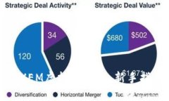 如何进行XEM虚拟币交易：新手指南与技巧