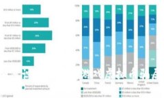 如何识别和防范游戏虚拟币骗局？