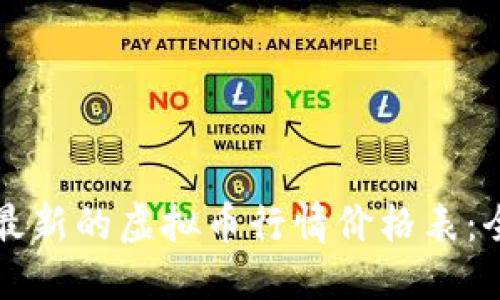 优质
如何下载最新的虚拟币行情价格表：全方位指南