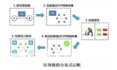 使用Tokenim提升数字货币投资收益的最佳策略