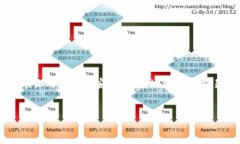 目录：1. 介绍2. 和关键词3. 相关问题---1. 介绍随
