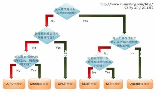 目录:
1. 介绍
2. 和关键词
3. 相关问题
---
1. 介绍
随着区块链技术的广泛应用,各种数字资产逐渐进入我们的生活。Tokenim,这款针对数字货币和加密资产交易的最新应用程序,正好迎合了这一需求。Tokenim让用户能够安全、便捷地管理和交易其数字资产,提供了强大的功能和易于使用的界面,为新手和专业交易者提供了杰出体验。本文将详细探讨Tokenim最新版app的特色功能、使用指南和策略。
2. 和关键词
Tokenim最新版APP解析:功能、优势与使用技巧