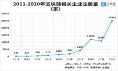 如何使用Tokenim钱包安全存储和交易Doge币？