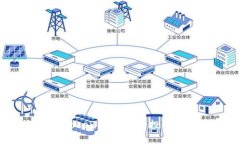 如何高效进行Tokenim批量空投：最佳实践与策略