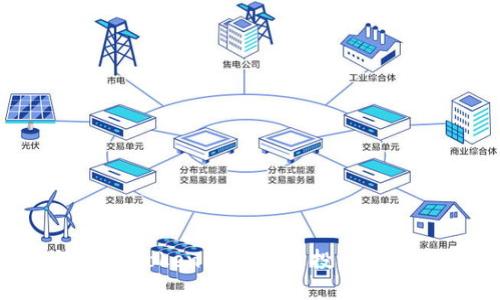 如何高效进行Tokenim批量空投:最佳实践与策略