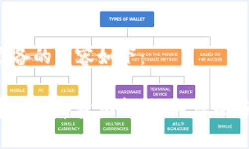 为您准备的内容如下：

虚拟币非法集资举报：如何识别与处理？