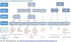 如何通过Tokenim轻松注册EOS账户：全面指南