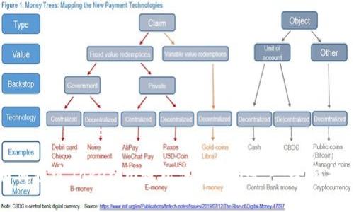 如何通过Tokenim轻松注册EOS账户:全面指南