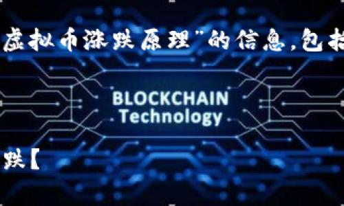 注意: 以下内容是根据用户需求生成的关于“虚拟币涨跌原理”的信息，包括、相关关键词，以及六个相关问题的详尽讨论。

:

虚拟币涨跌原理深度剖析：为什么比特币会涨跌？