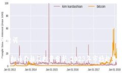 与关键词SKU虚拟币价格及投资分析：2023年市场趋