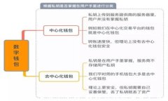 Tokenim首页资产管理：提升您的数字资产价值