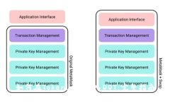 如何在Tokenim上存入DOT：完整指南
