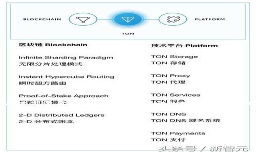 关于Tokenim官网的信息

Tokenim是一家最近兴起的加密货币和区块链技术相关平台，致力于为用户提供需要的信息和支持。它的官网可以为用户提供关于Tokenim的详细信息，比如其服务内容、技术特点和最新动态。

br

以下是一个的及相关关键词：

Tokenim官网：深入探讨加密货币的未来与技术趋势
