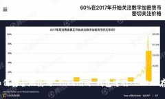 b iaoti如何安全地使用 Tokenim 钱包进行 USDC 存储和