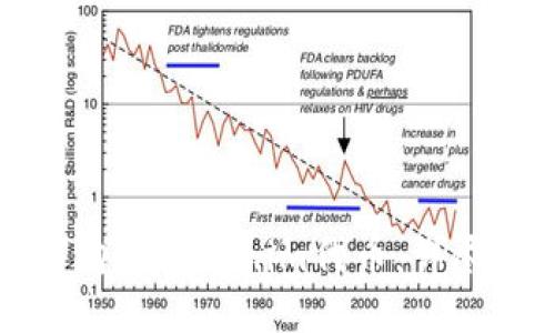 如何购买Tokenim代币：详尽指南