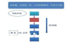 如何解决Tokenim钱包更新权限失败的问题