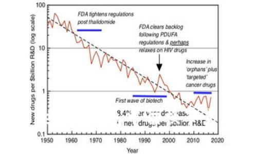 和关键词

如何在Tokenim钱包中切换节点：详尽指南