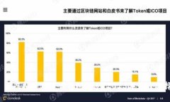 优质 买虚拟币用什么钱包合适？2023年最佳选择指